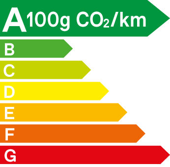 Performances MG3 Hybrid+